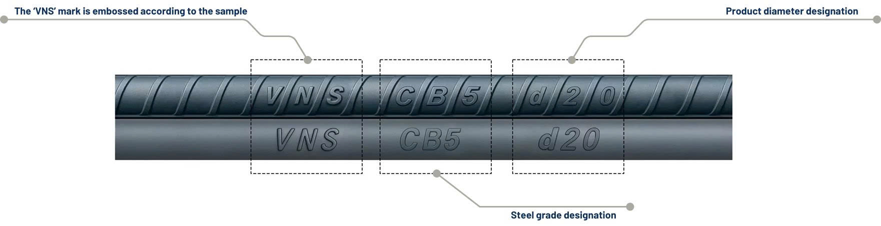 Dấu hiệu nhận biết – EN